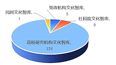 文化强国 智库何为——文化智库如何更好发挥在文化强国建设中的作用
