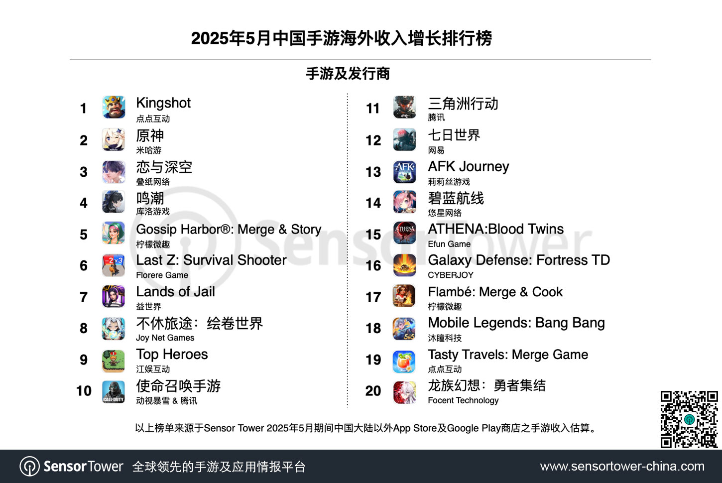 2025年5月成功出海的中国手游-chart-2
